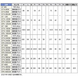 ヨドバシ.com - スガツネ工業 BT-480 [（120030155）ステンレス鋼製棚