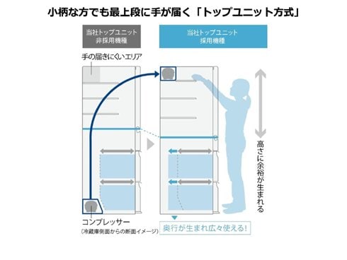 明日まで出品　Panasonic NR-E458PXL 左開き扉 156L 2ドア冷蔵庫（マットブラック）【右開き】 | パナソニック