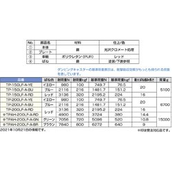 ヨドバシ.com - スガツネ工業 TP-150LF-A-YE [（200130714）重量用