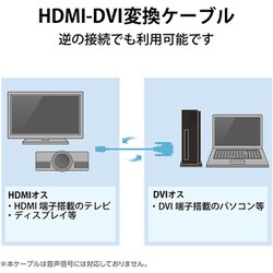ヨドバシ.com - エレコム ELECOM DH-HTDS15BK [HDMI-DVI変換ケーブル 