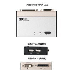 ヨドバシ.com - ラトックシステム RATOC SYSTEMS RS-230UDA [DVI