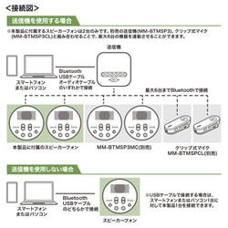 ヨドバシ.com - サンワサプライ SANWA SUPPLY MM-BTMSP3 [Bluetooth