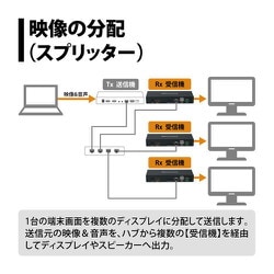 ヨドバシ.com - プリンストン PRINCETON EZPRO-AV-ER02 [ビデオ