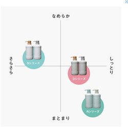 ヨドバシ.com - クレージュ CLAYGE クレージュ シャンプーS N 詰替