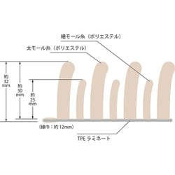 ヨドバシ.com - 山崎産業 業務用バスマットMUS ブルー 通販【全品無料