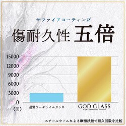 ヨドバシ.com - ゴッドガラス GOD GLASS GG-ISS22GDS [iPhone SE（第3