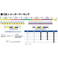 ヨドバシ.com - バリバス VARIVAS VARIVAS8 マーキング 300m 0.6号