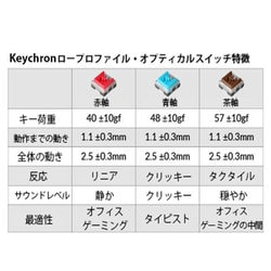 ヨドバシ.com - Keychron キークロン K3-87-Optical-RGB-Red-JP