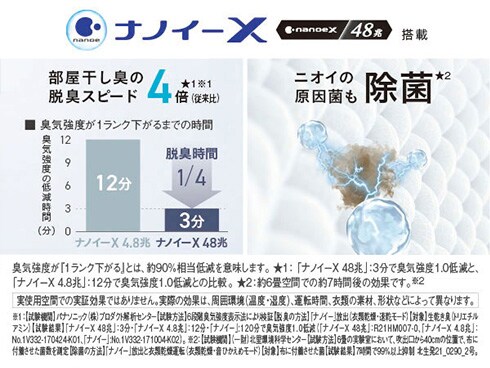ヨドバシ.com - パナソニック Panasonic 衣類乾燥除湿機 ヨドバシ.com - パナソニック Panasonic 衣類乾燥除湿機