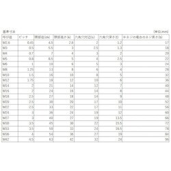 ヨドバシ.com - 八幡ねじ YAHATA YAHATA 六角穴付きボルト半ねじ 黒色