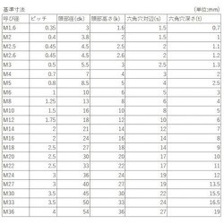 ヨドバシ.com - 八幡ねじ YAHATA YAHATA 六角穴付きボルト全ねじ 黒色