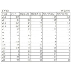 ヨドバシ.com - 八幡ねじ YAHATA YAHATA 六角穴付きボルト全ねじ