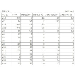 ヨドバシ.com - 八幡ねじ YAHATA YAHATA 六角穴付きボルト全ねじ