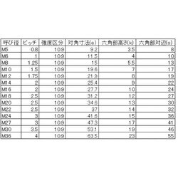 ヨドバシ.com - 八幡ねじ YAHATA YAHATA 10.9 六角ボルト半ねじ 生地