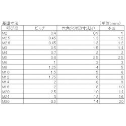 ヨドバシ.com - 八幡ねじ YAHATA YAHATA ホーロー くぼみ先 生地 M6×15