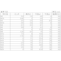 ヨドバシ.com - 八幡ねじ YAHATA YAHATA 六角ナット 1種 ユニクロ M2.6