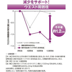 ヨドバシ.com - 富士フイルム FUJIFILM メタバリア葛の花イソフラボンEX 15日分 60粒入り [サプリメント 機能性表示食品]  通販【全品無料配達】