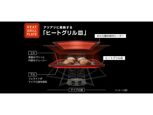ヨドバシ.com - パナソニック Panasonic スチームオーブンレンジ ヨドバシ.com - パナソニック Panasonic スチームオーブンレンジ