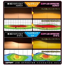 ヨドバシ.com - IPF E154HFBW [フォグランプ用LEDバルブ（ドライバーユニット内蔵 オールインワンモデル） 2600K（ディープ イエロー） 12V25/25W 4000lm HB3/HB4 車検対応 2個入り] 通販【全品無料配達】