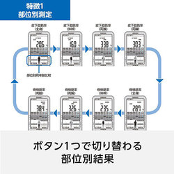 ヨドバシ.com - オムロン OMRON HBF-710-J [体重体組成計 カラダ