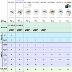 ヨドバシ.com - パナソニック Panasonic NA-FA11K1-N [全自動洗濯機