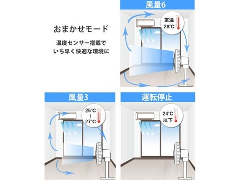 ヨドバシ.com - コイズミ KOIZUMI リビング扇風機 DCモーター