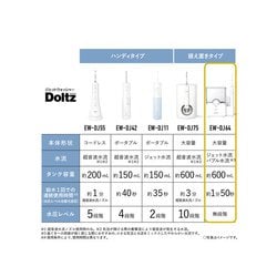 ヨドバシ.com - パナソニック Panasonic ジェットウォッシャー