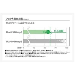 ヨドバシ.com - トーヨータイヤ TRANPATH mp7 [225/55 R18 98V
