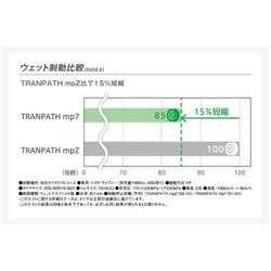 ヨドバシ.com - トーヨータイヤ TRANPATH mp7 [215/55 R17 94V トランパス ミニバン専用タイヤ /タイヤ1本]  通販【全品無料配達】