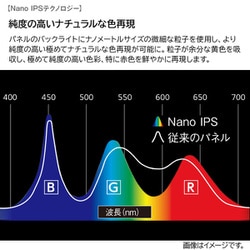 ヨドバシ.com - LGエレクトロニクス 曲面型ウルトラワイド