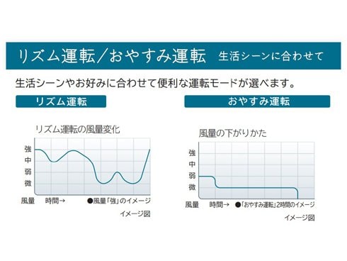 ヨドバシ.com - 日立 HITACHI リビング扇風機 ACモーター搭載 うちわ風