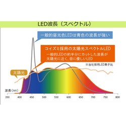 ヨドバシ.com - コイズミファニテック KOIZUMI FURNITECH ECL-112