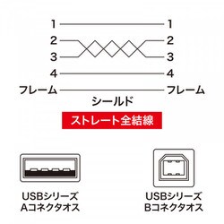 ヨドバシ.com - サンワサプライ SANWA SUPPLY KU20-5K2 [USB2.0 