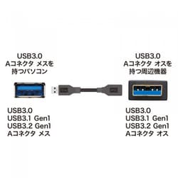 ヨドバシ.com - サンワサプライ SANWA SUPPLY KU30-EN10K [USB3.0延長 