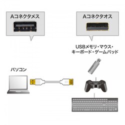 ヨドバシ.com - サンワサプライ SANWA SUPPLY KU-SLEN20WK [極細USB