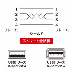 ヨドバシ.com - サンワサプライ SANWA SUPPLY KU-SLEN20WK [極細USB