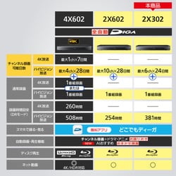 ヨドバシ.com - パナソニック Panasonic DMR-2X302 [ブルーレイ