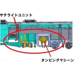 ヨドバシ.com - グリーンマックス GREENMAX HO-001 マルチプルタイタン