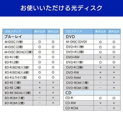 ヨドバシ.com - アイ・オー・データ機器 I-O DATA BRD-UT16D [電子帳簿