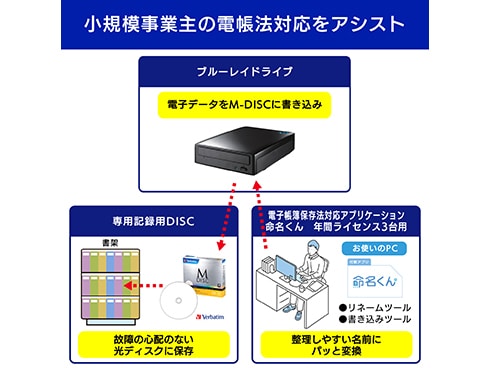 ヨドバシ.com - アイ・オー・データ機器 I-O DATA BRD-UT16D/M [電子