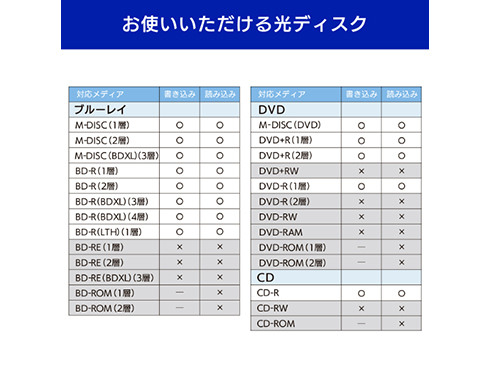 ヨドバシ.com - アイ・オー・データ機器 I-O DATA BRD-UT16D/M [電子