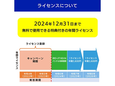 ヨドバシ.com - アイ・オー・データ機器 I-O DATA BRD-UT16D/M [電子