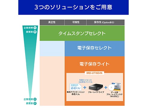 ヨドバシ.com - アイ・オー・データ機器 I-O DATA BRD-UT16D/M [電子