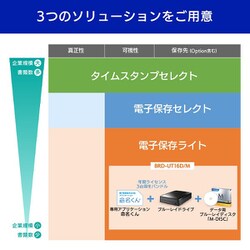 ヨドバシ.com - アイ・オー・データ機器 I-O DATA BRD-UT16D/M [電子