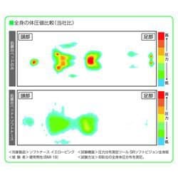 ヨドバシ.com - アルケア 20924 [ソフトナース オペ台全身用 （190×50