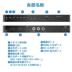 ヨドバシ.com - ラトックシステム RATOC SYSTEMS RS-HASW41-4K [4K60Hz
