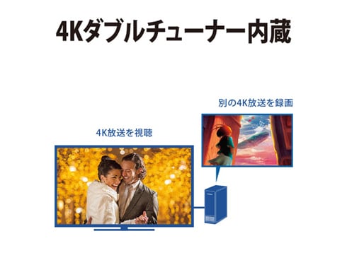 ヨドバシ.com - シャープ SHARP 4T-C65ES1 [AQUOS OLED（アクオス