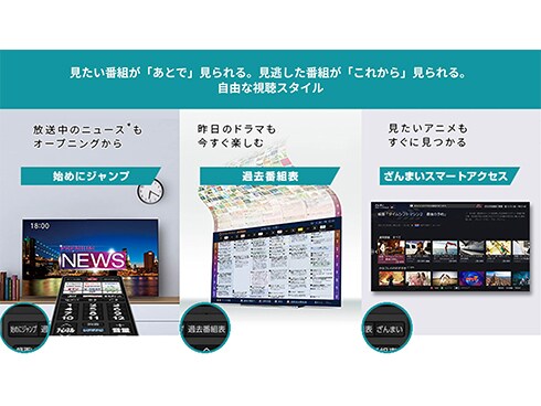 ヨドバシ.com - レグザ REGZA X9900Lシリーズ 65V型 4K有機EL