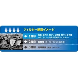 ヨドバシ.com - PIAA ピア EVP-F3 [エアコンフィルター コンフォート