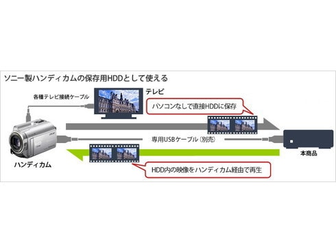 ヨドバシ.com - バッファロー BUFFALO 外付けハードディスク HD ヨドバシ.com - バッファロー BUFFALO 外付けハードディスク HD
